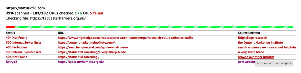 Our results from the Dead Link Checker